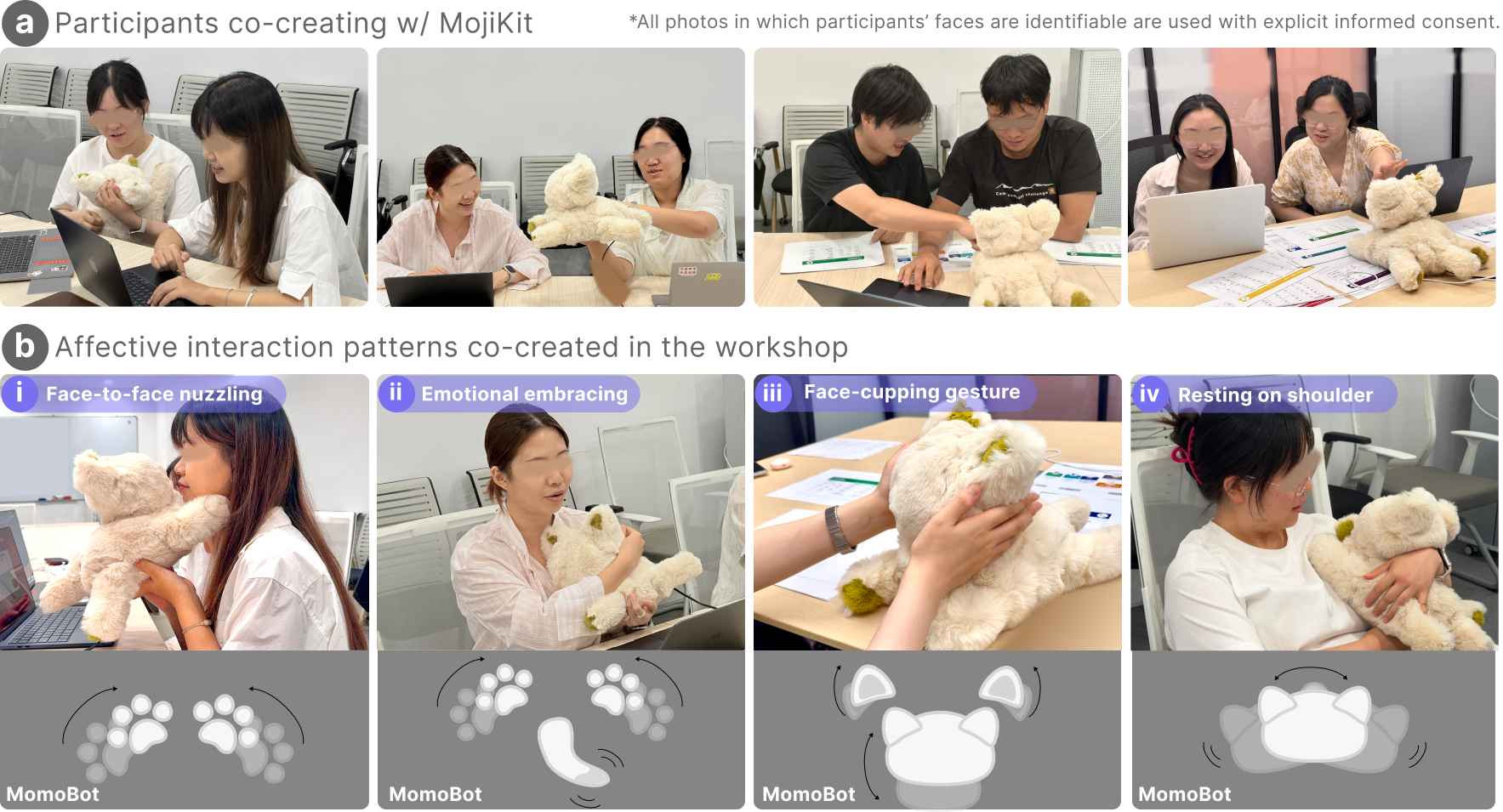 Participants co-creating with MojiKit and affective interaction patterns
